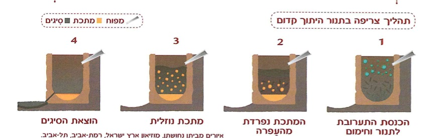 (בספר איורים)